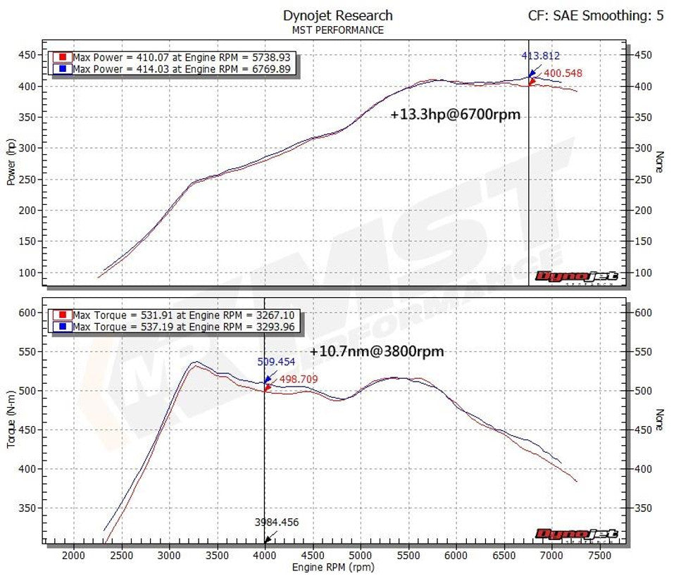 MST Performance Induction Kit for 3.0 S55 BMW M2 M3 M4