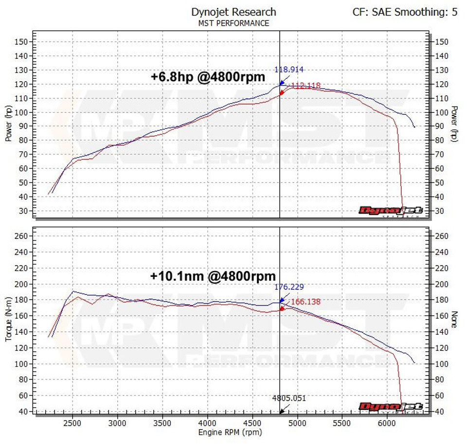 MST Performance Induction Kit for 1.2 1.4 TFSI EA111 VW Golf