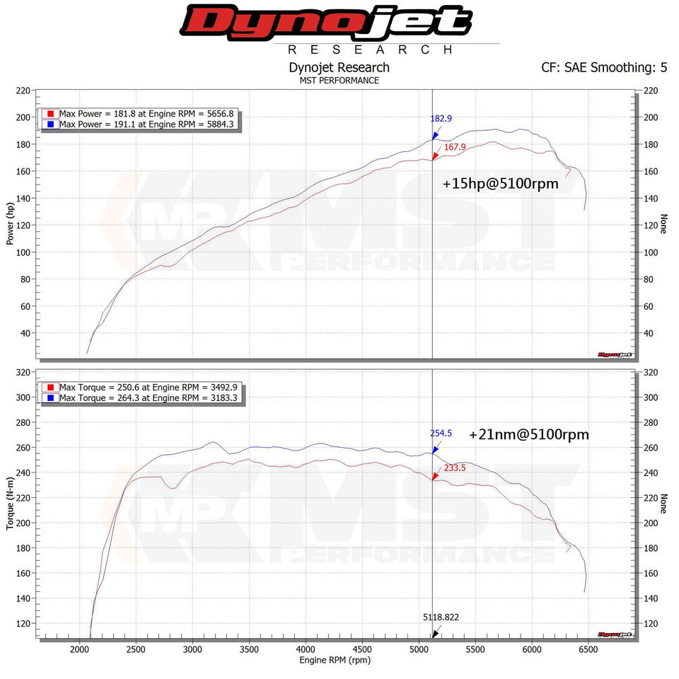 MST Performance Induction Kit for Hyundai Elantra 1.6 Turbo