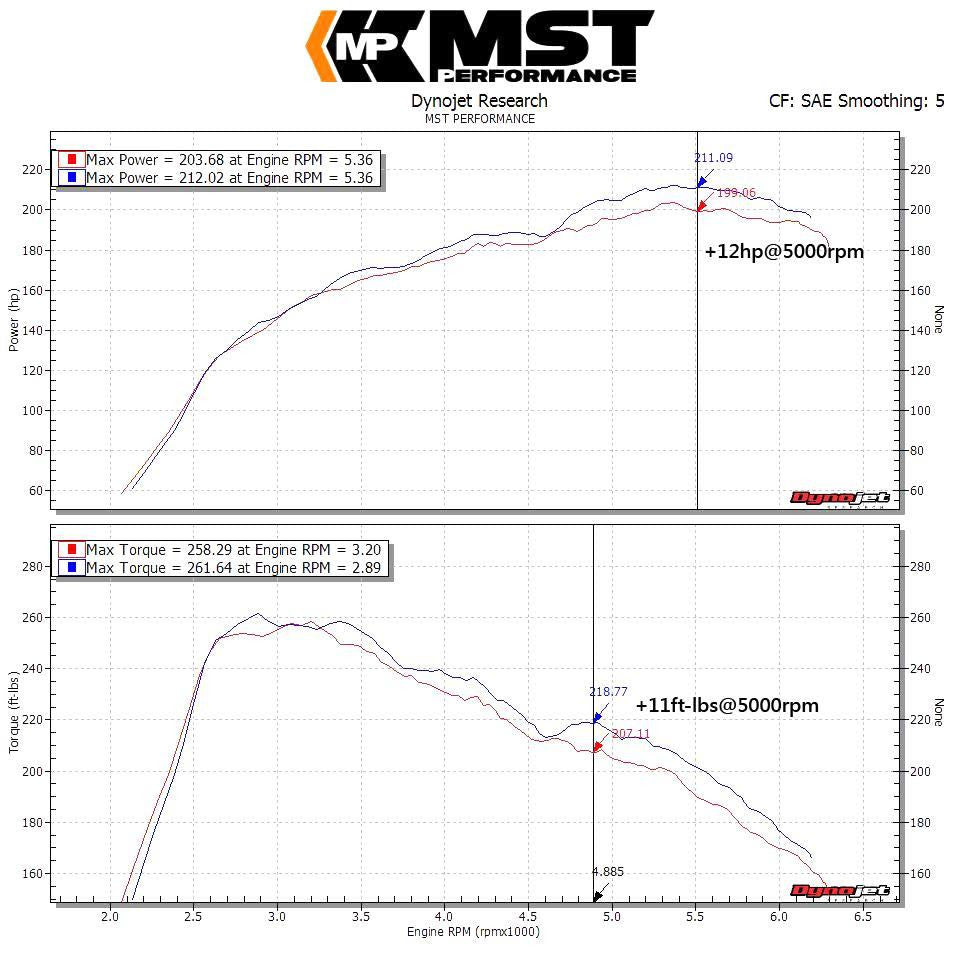 MST Performance Induction Kit for 1.6 2.0T M270 Mercedes