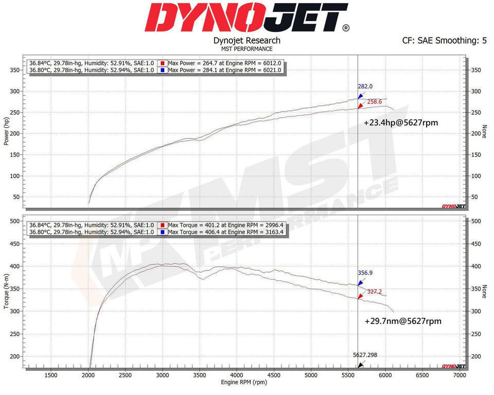 MST Performance  Induction Kit for Volvo S60/V60 Drive-E