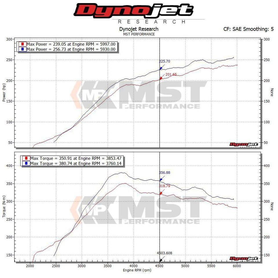 MST Performance Induction Kit for Subaru WRX STi 2.5T