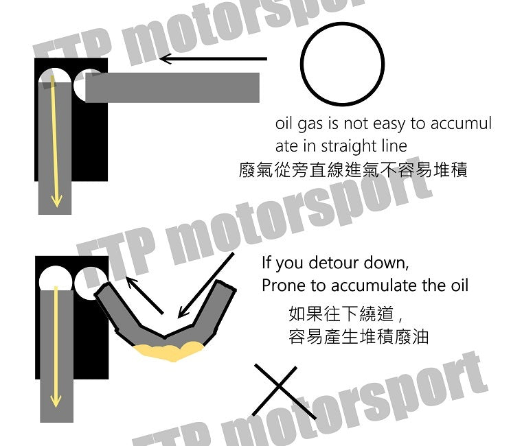 FTP G20-B48 oil catch tank (Engine cover needs to be modified)
