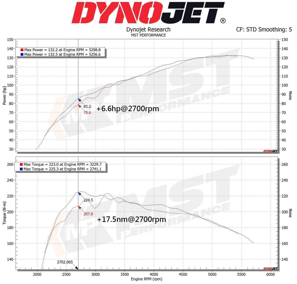 MST Performance Induction Kit for 2019+ Suzuki SX4 Vitara 1.4T