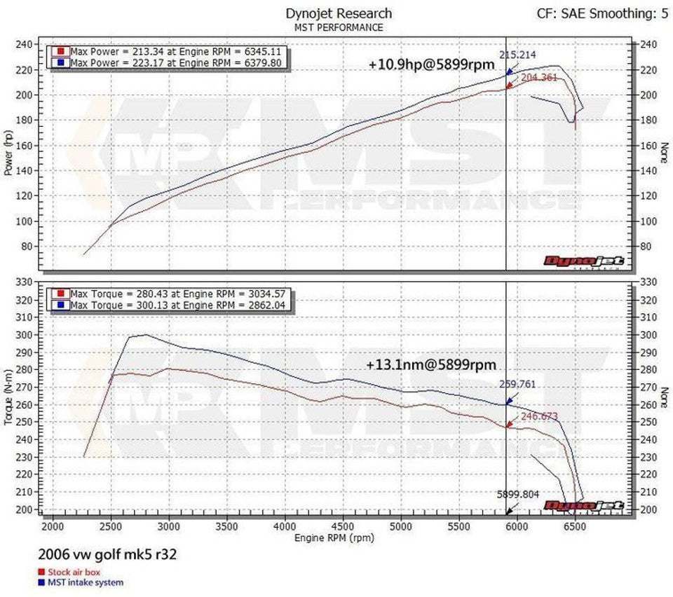 MST Performance Induction Kit for 3.2 V6 VW Golf R32