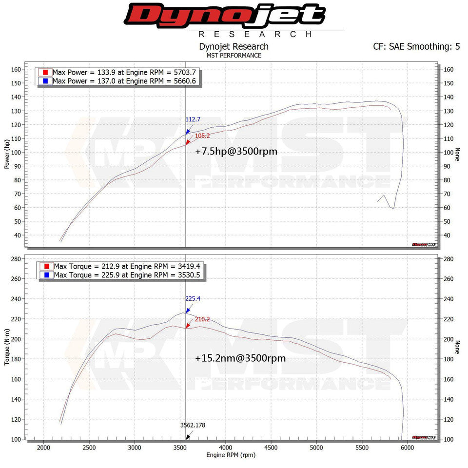 MST Performance Induction Kit for Euro Version  Suzuki Swift 1.4t Hybrid Sport ZC33S