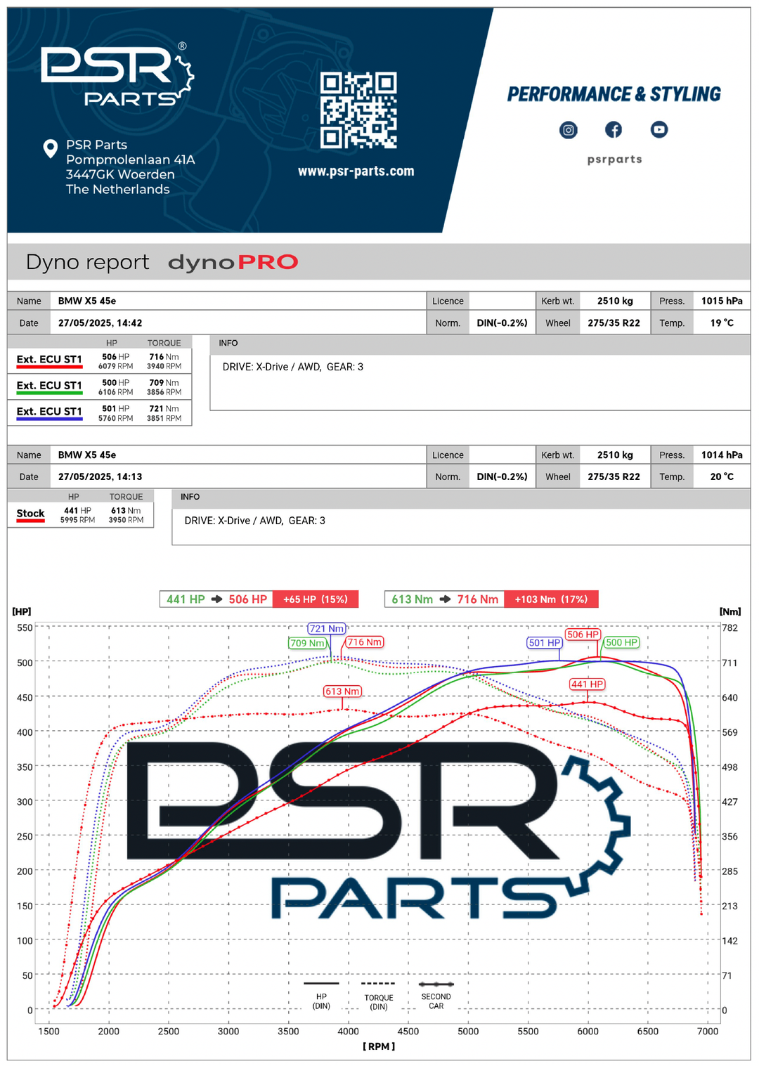PSR Parts - External ECU Remap Tuning - BMW G05 X5 45E