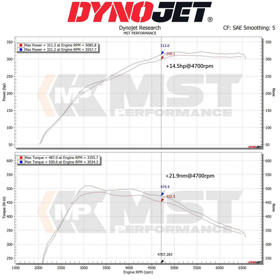 MST Performance Induction Kit for 3.0T B58 Toyota Supra A90 BMW Z4