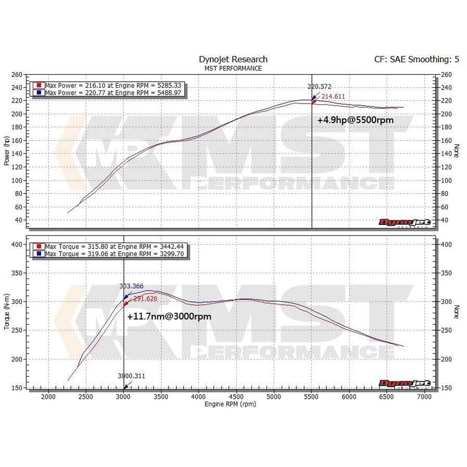 MST Performance Turbo Inlet Pipe for 2.0T N20 BMW