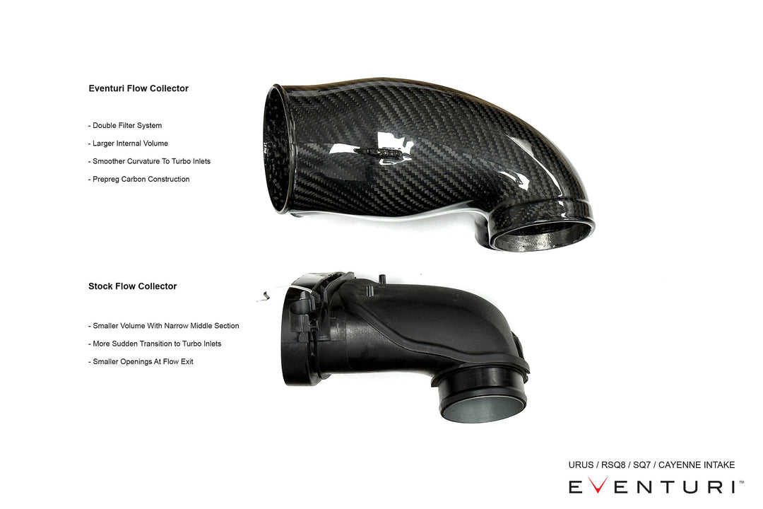 Eventuri - Lamborghini Urus Lamborghini Urus Intake System