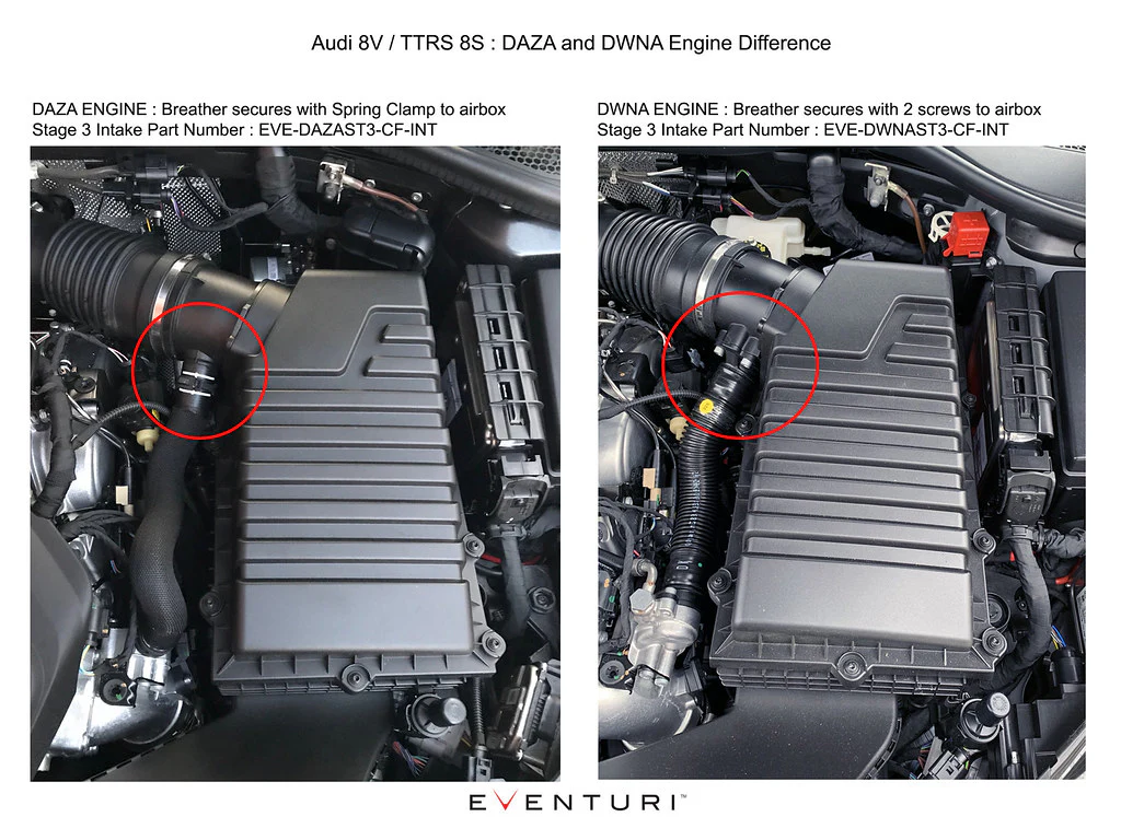 Eventuri - Audi RSQ3 Audi RSQ3 DWNA Adapter set