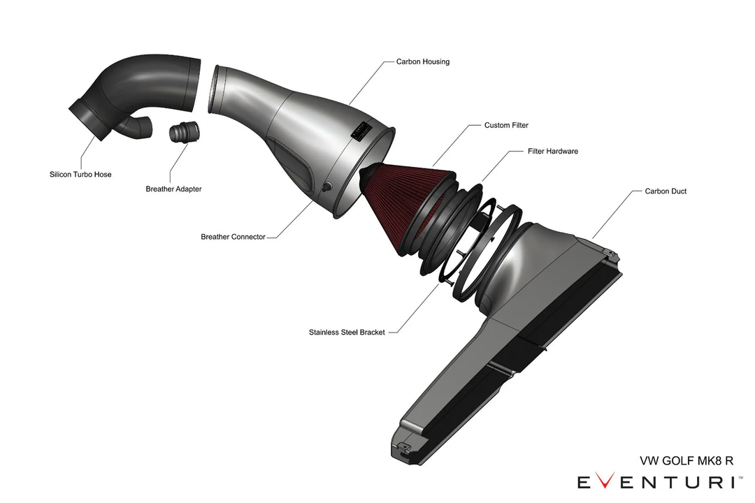 Eventuri - Seat GEN 4 MK4 Leon Cupra Formentor 2.0 VZ1 245hp 2020+ Carbon intake