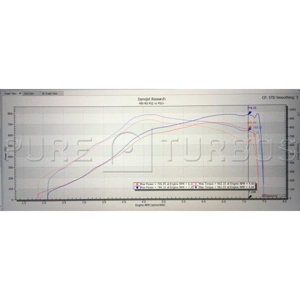 Pure Turbos - BMW S55 Stage 2+ Turbos - F80 M3 F82 F83 M4 F87 M2 Competition