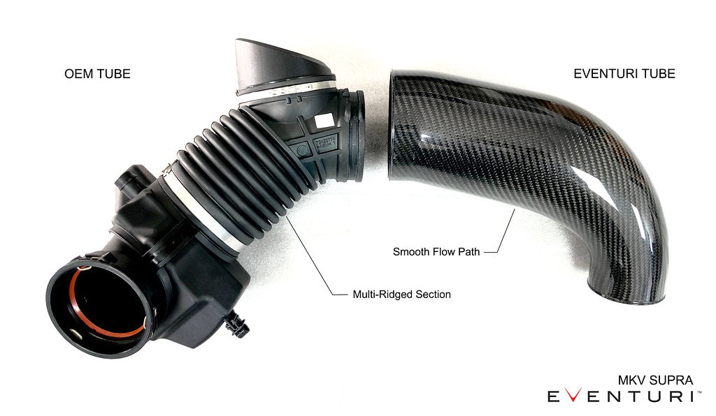 Eventuri - Toyota MK5 Supra Carbon Intake