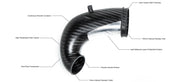 Eventuri - TTE700/625 Turbo Flange for RS3/TTRS Carbon Turbo Inlet