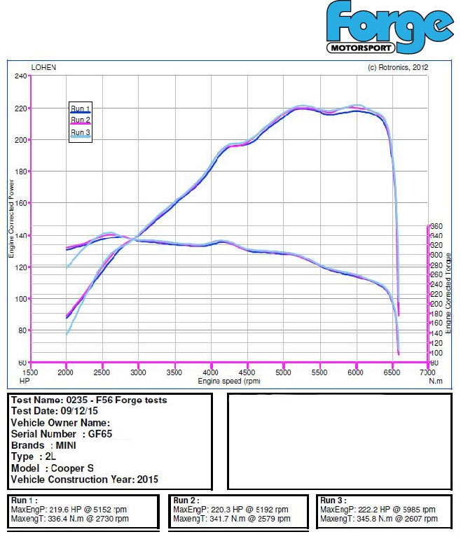 Forge Motorsport Uprated intercooler for MINI F54/F55/F56 Cooper S