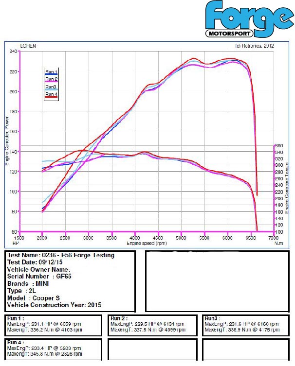Forge Motorsport Uprated intercooler for MINI F54/F55/F56 Cooper S